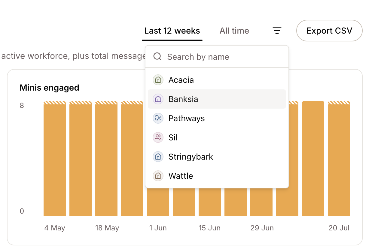 **Filter insights by label:** admins can focus charts, user activity, and CSV exports on a site, team, or support type.